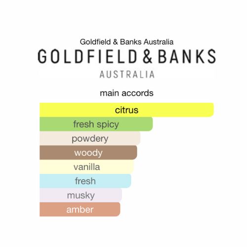 Goldfield & Banks Ingenious Ginger