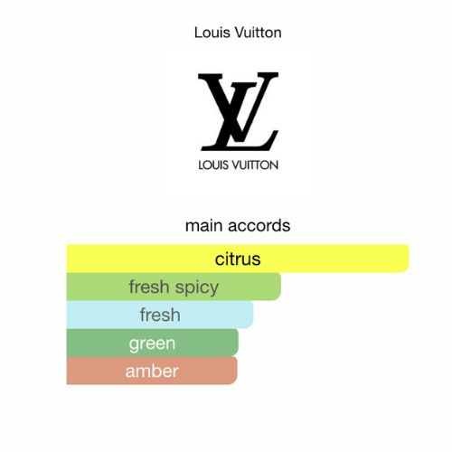 Förbeställ | Louis Vuitton Imagination