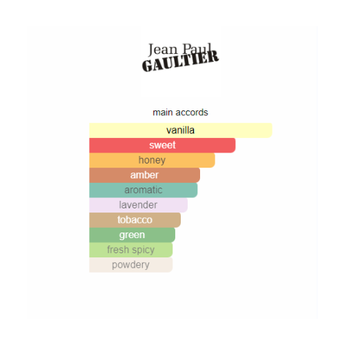 Jean Paul Gaultier Le male elixir