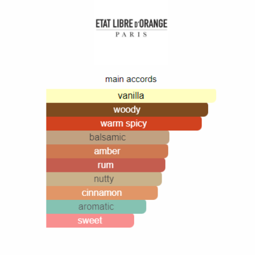 Etat libre d'orange Frustration
